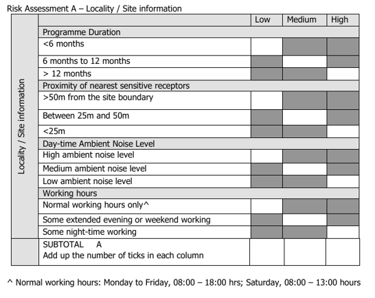 Section 61 Applications, Construction Management Plans: A Guide for Contractors